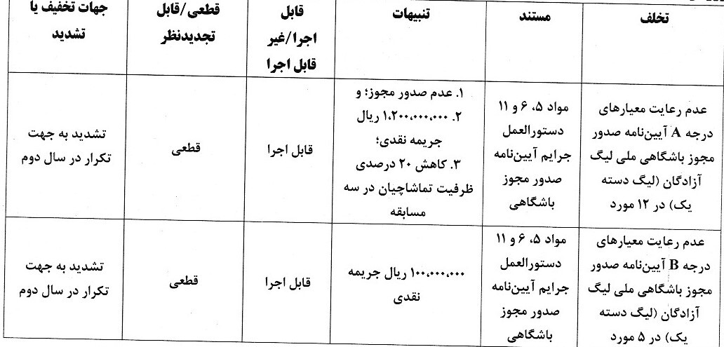 آرای انضباطی