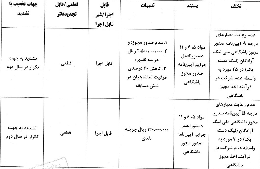 آرای انضباطی