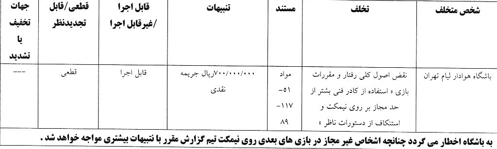 اعلام آرای انضباطی