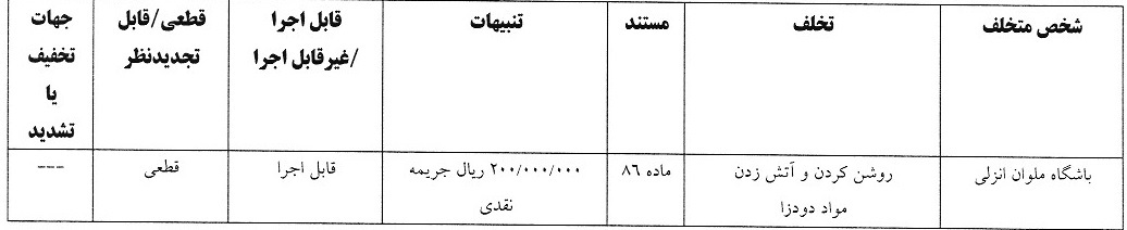 اعلام آرای انضباطی