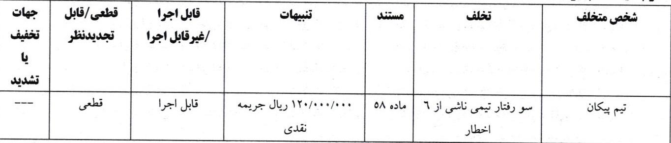 اعلام آرای انضباطی لیگ دسته اول