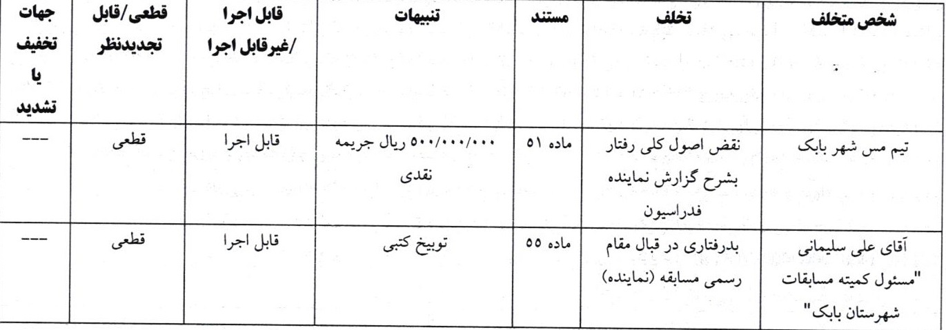 اعلام آرای انضباطی لیگ دسته اول