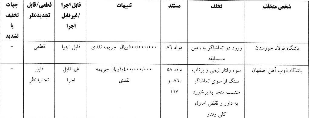 اعلام آرای انضباطی لیگ برتر