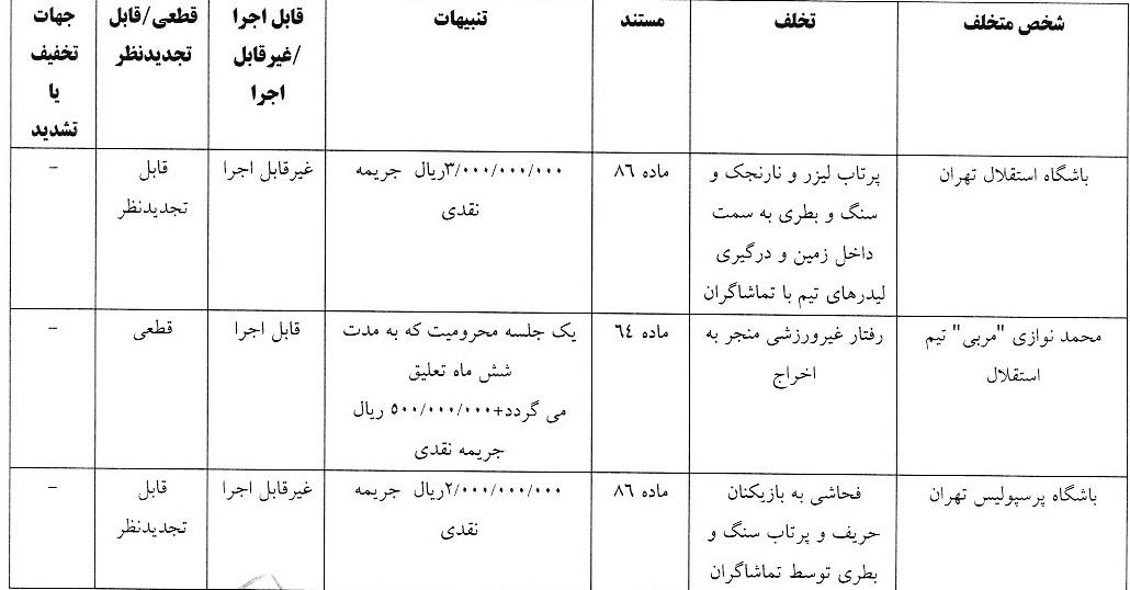 اعلام آرای انضباطی لیگ برتر