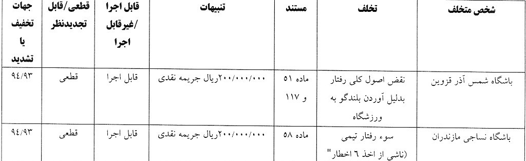 اعلام آرای انضباطی لیگ برتر