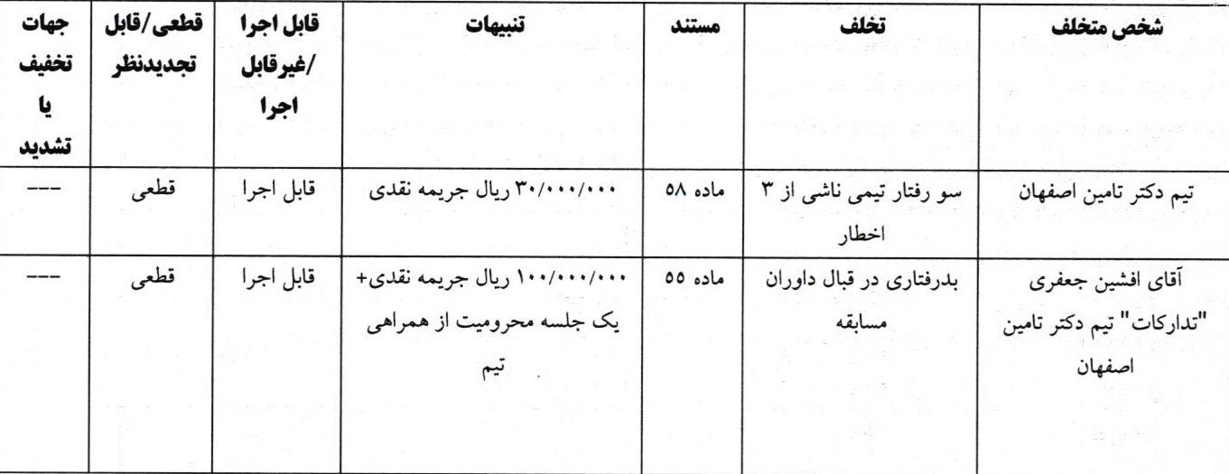 اعلام رای انضباطی