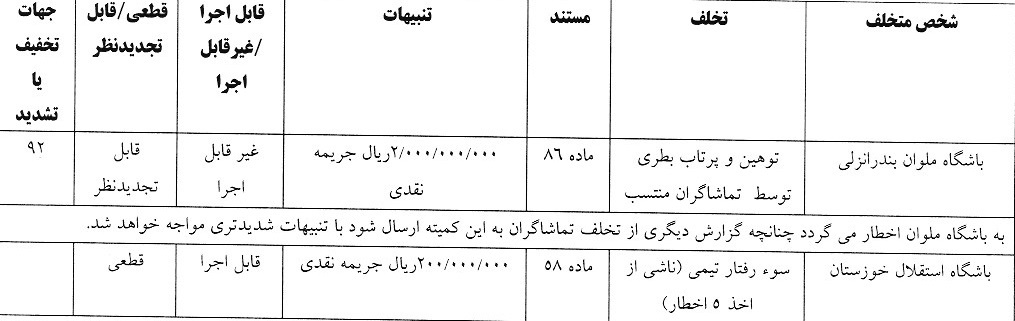 اعلام آرای انضباطی لیگ برتر