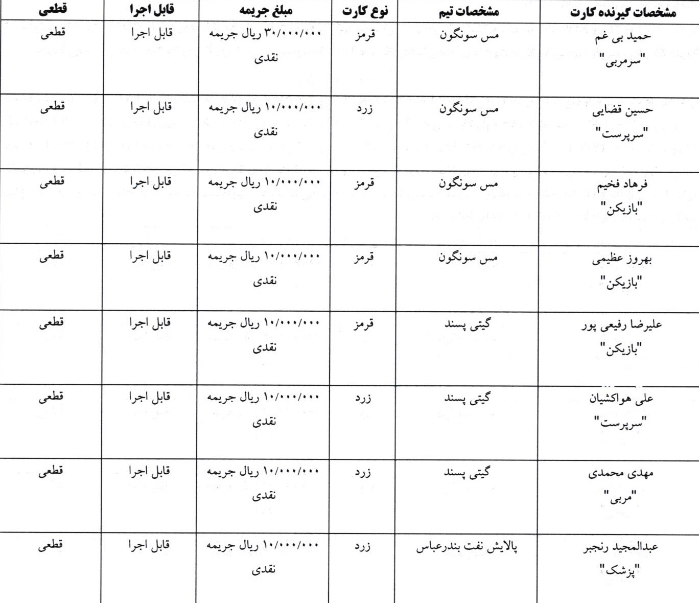 اعلام رأی اخطار های هفته ششم لیگ برتر فوتسال