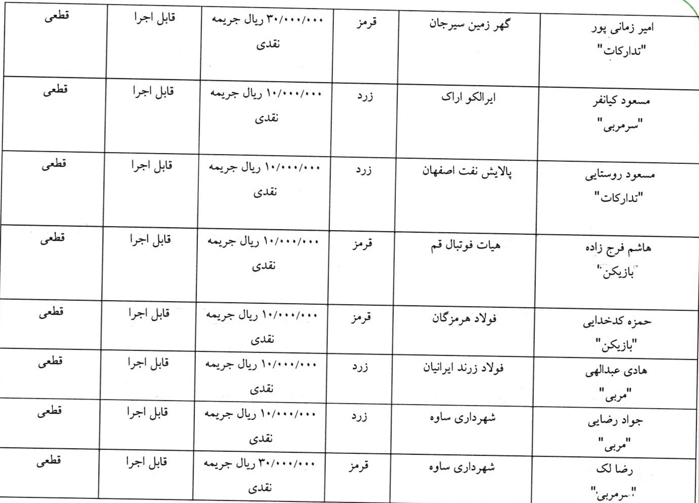 اعلام رأی اخطار های هفته ششم لیگ برتر فوتسال