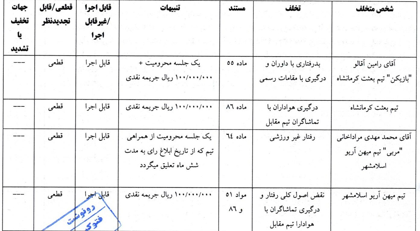 اعلام رای لیگ دسته یک