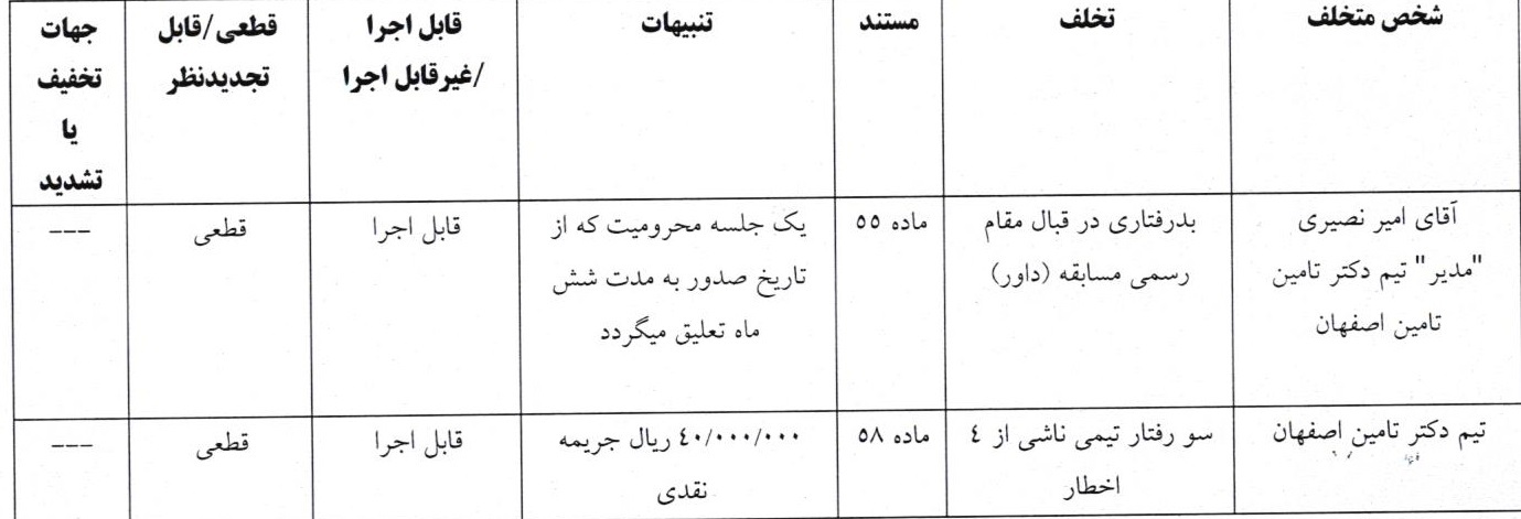 اعلام دو رای انضباطی فوتبال ساحلی