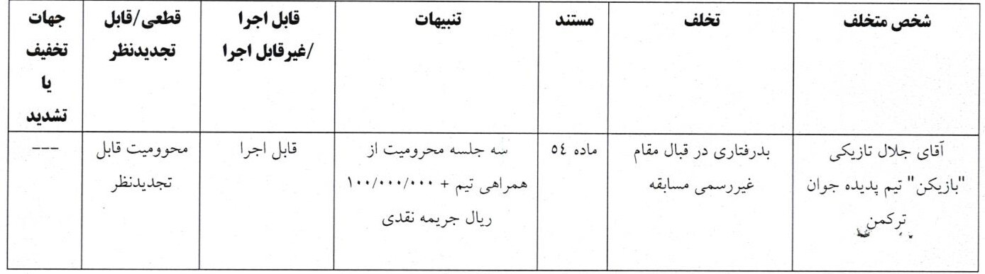 اعلام دو رای انضباطی فوتبال ساحلی