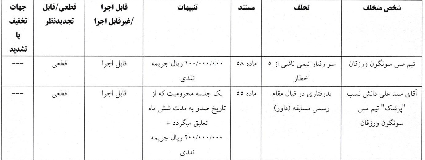 اعلام یک رای انضباطی