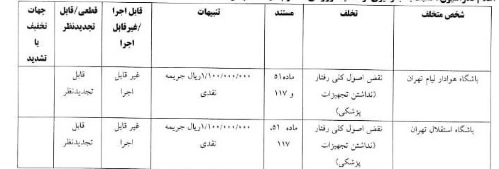 اعلام آرای انضباطی مسابقات لیگ برتر