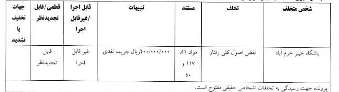 اعلام آرای انضباطی مسابقات لیگ برتر