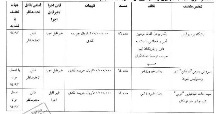 اعلام آرای انضباطی مسابقات لیگ برتر