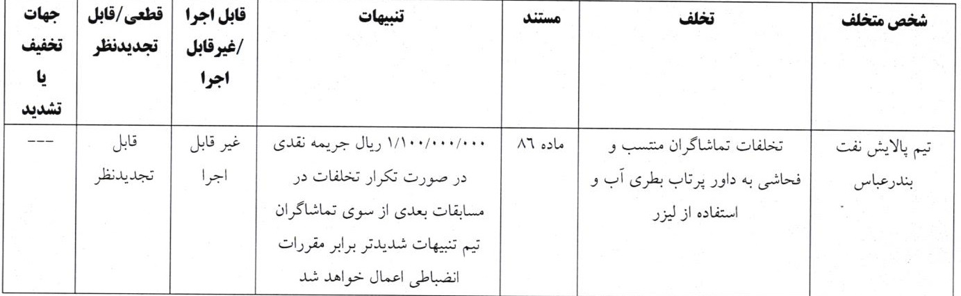 اعلام آرای انضباطی لیگ دسته اول فوتبال