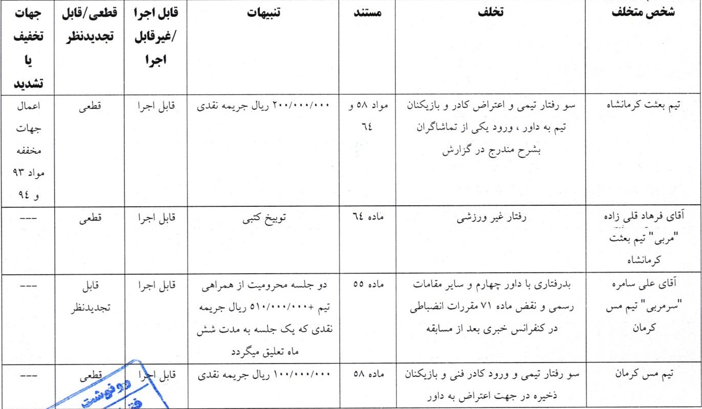 اعلام آرای انضباطی لیگ دسته اول فوتبال