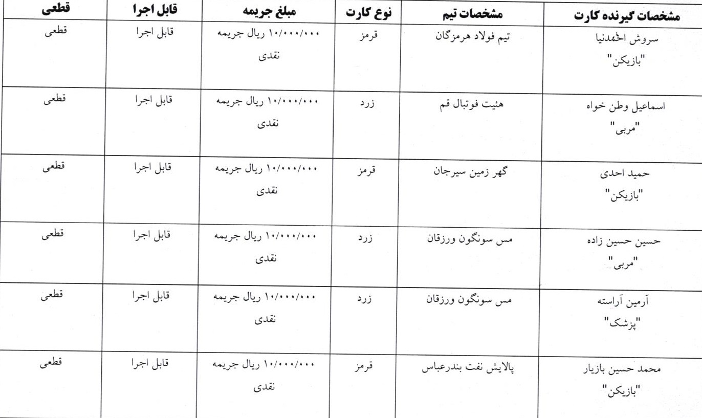 اعلام آرای تخلف کارت های زرد و قرمز هفته هفتم لیگ برتر فوتسال