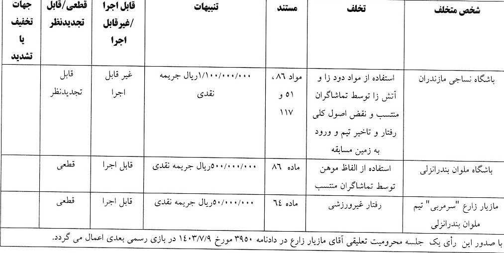 اعلام آرای انضباطی