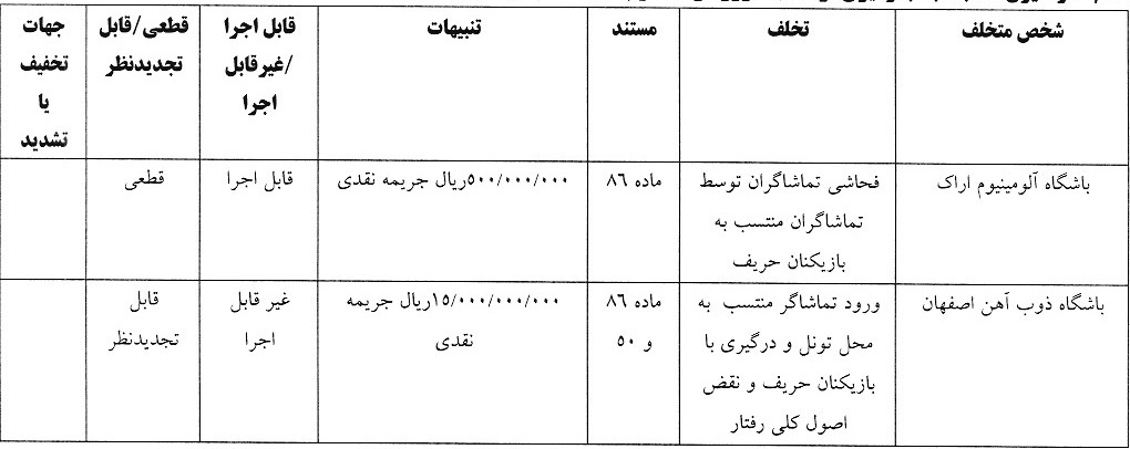 اعلام آرای انضباطی