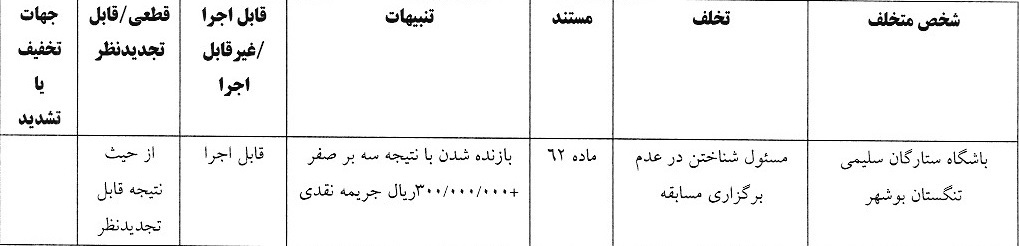 رای تخلف باشگاه ستارگان سلیمی تنگستان بوشهر مقابل ملوان