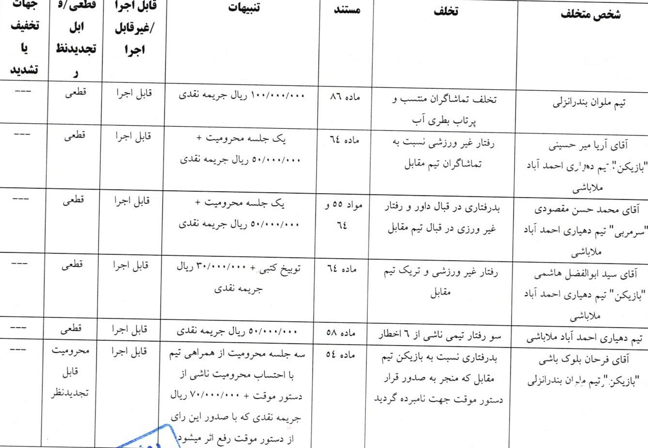 اعلام دو رای انضباطی فوتبال ساحلی