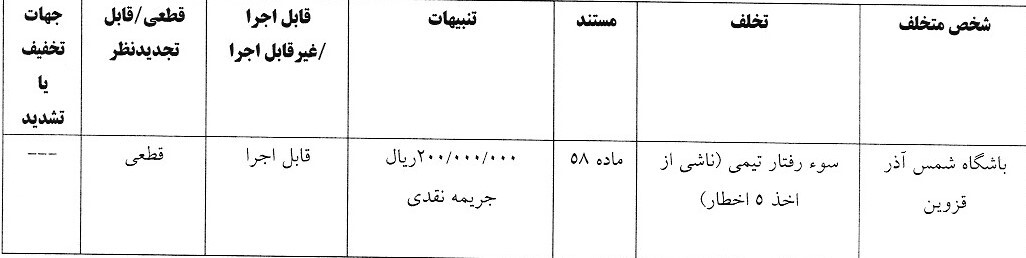 اعلام آرای انضباطی