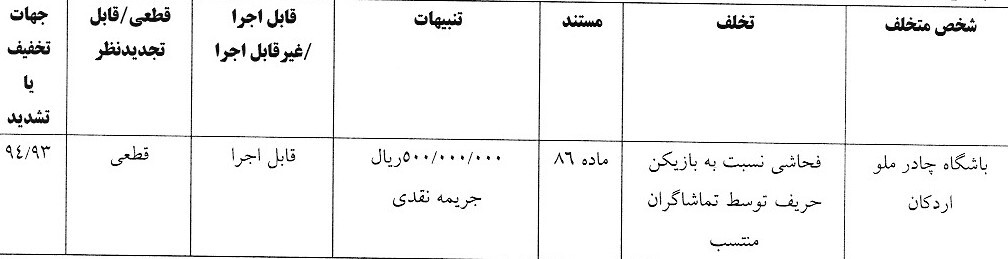 اعلام آرای انضباطی