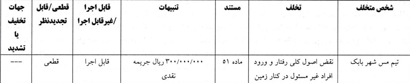 اعلام آرای انضباطی لیگ دسته اول