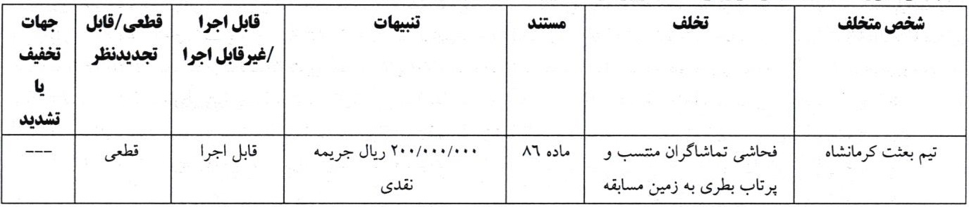 اعلام آرای انضباطی لیگ دسته اول