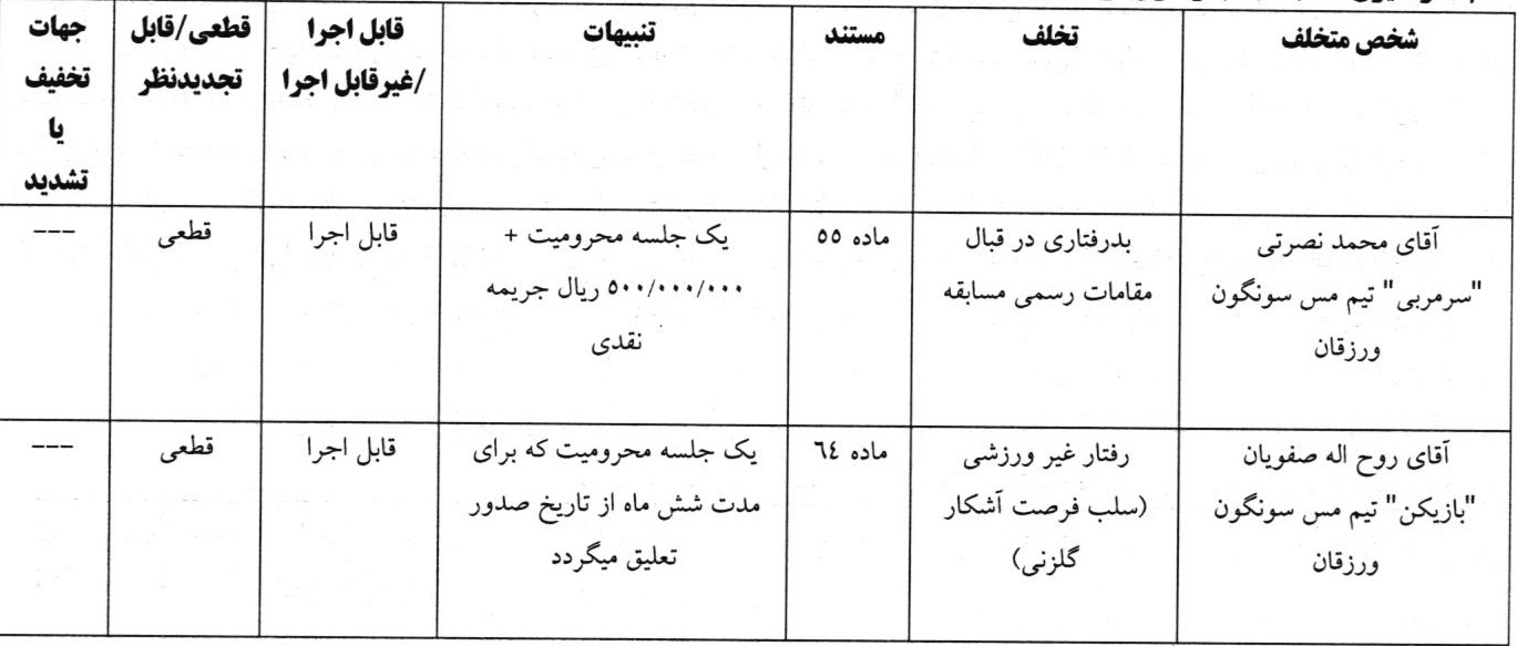 اعلام آرای انضباطی لیگ دسته اول