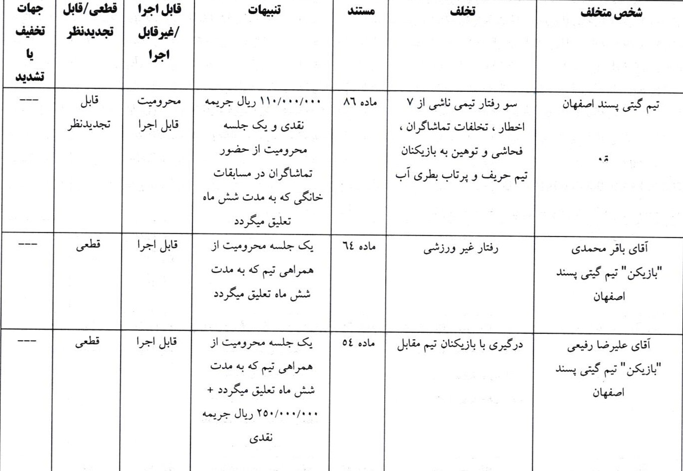 اعلام رأی تخلف تیم های گیتی پسند اصفهان و مس سونگون ورزقان