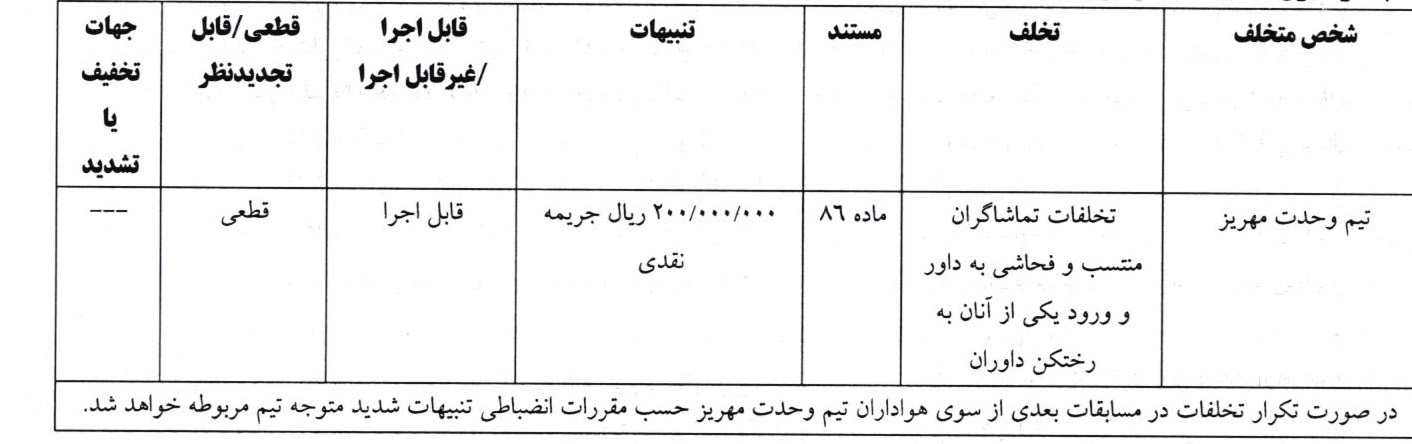 اعلام دو رای انضباطی