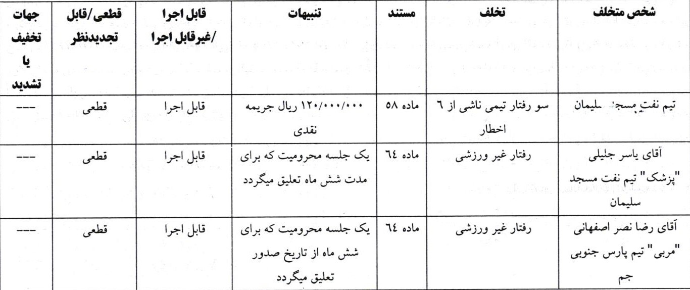 اعلام دو رای انضباطی لیگ دسته اول