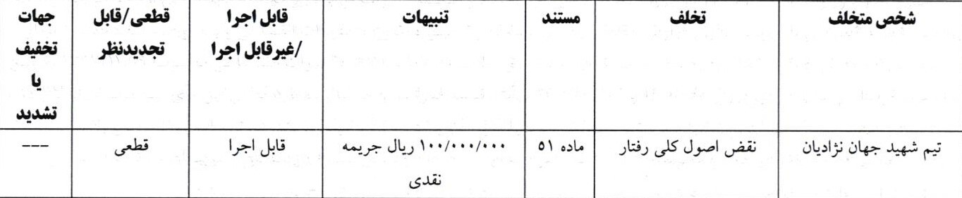 اعلام آرای انضباطی فوتبال ساحلی