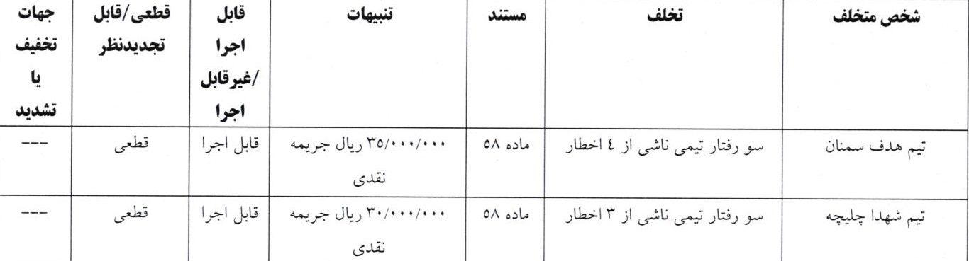 اعلام آرای انضباطی فوتبال ساحلی