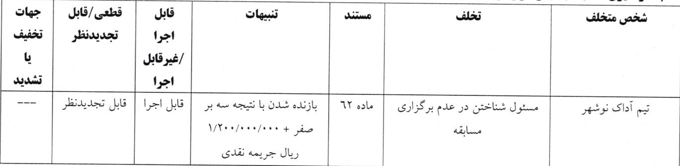 اعلام آرای انضباطی فوتبال ساحلی