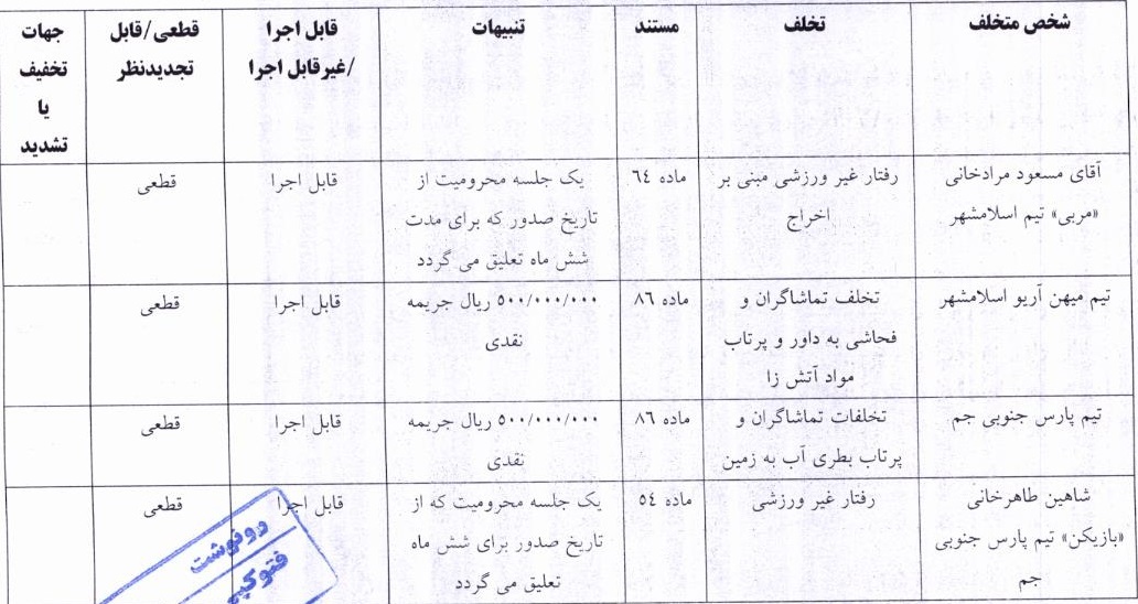 صدور دو رای لیگ دسته اول