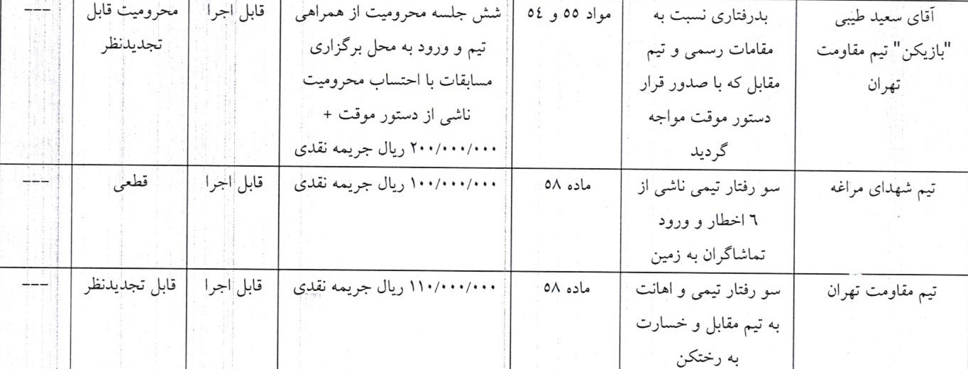 اعلام رای دیدار  تیم های شهدای گمنام مراغه و مقاومت تهران