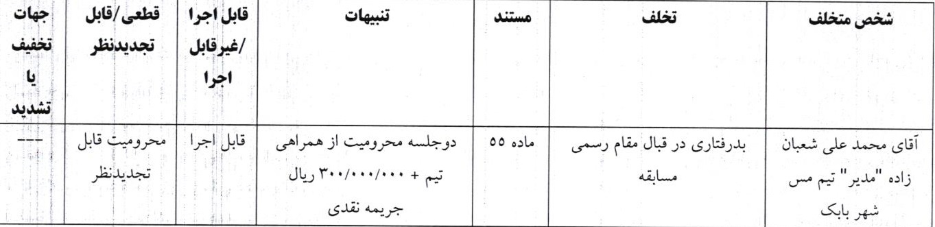 آرای لیگ یک فوتبال صادر شد