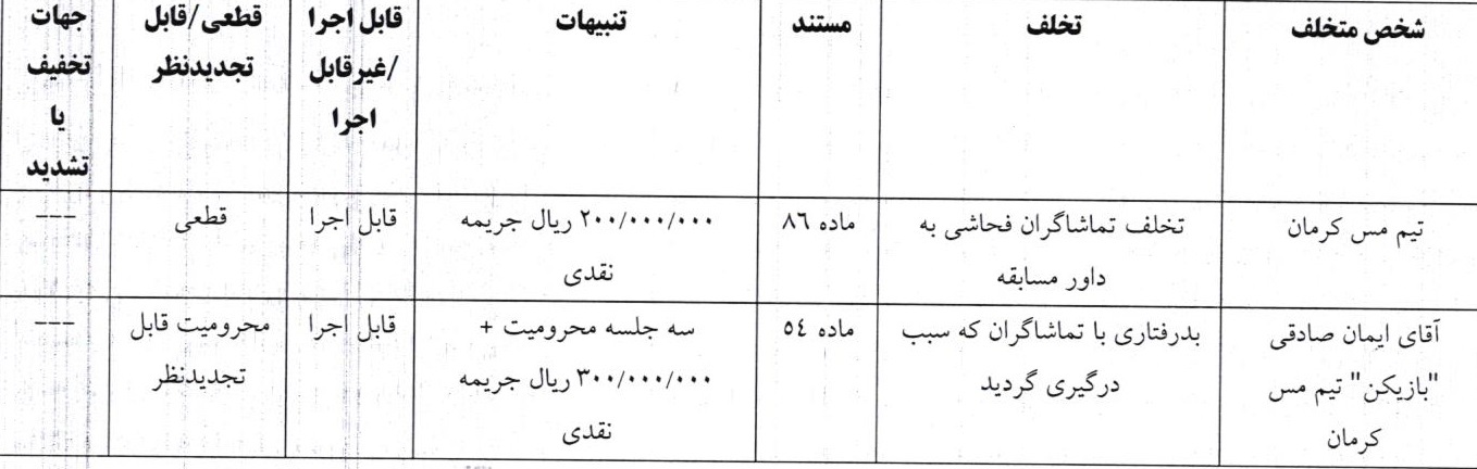 آرای لیگ یک فوتبال صادر شد