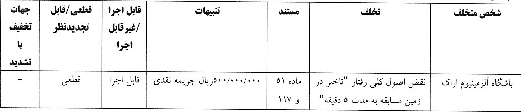 اعلام آرای انضباطی لیگ برتر