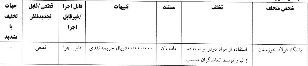 اعلام آرای انضباطی لیگ برتر