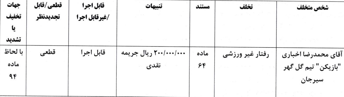 آرای انضباطی فوتبال صادر شد