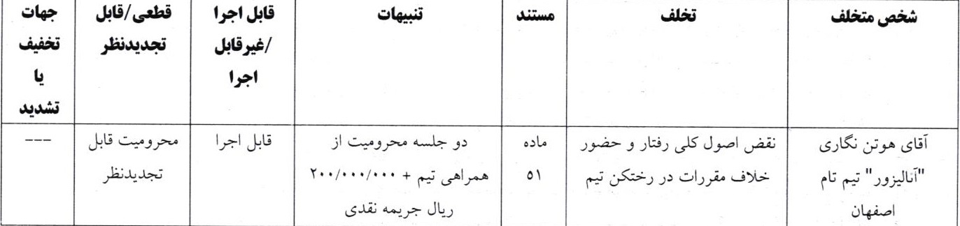 اعلام دو رای انضباطی فوتبال و فوتسال بانوان