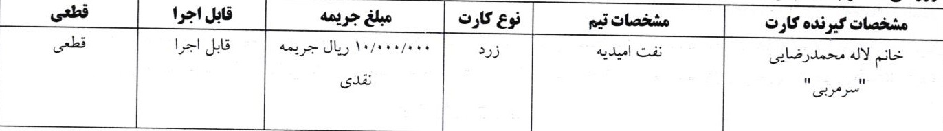 اعلام دو رای انضباطی فوتبال و فوتسال بانوان