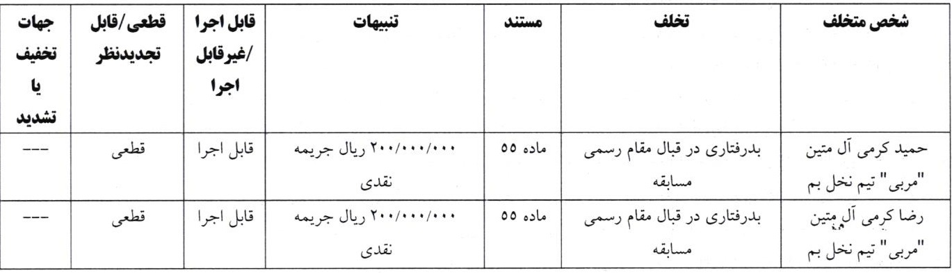 اعلام دو رای انضباطی