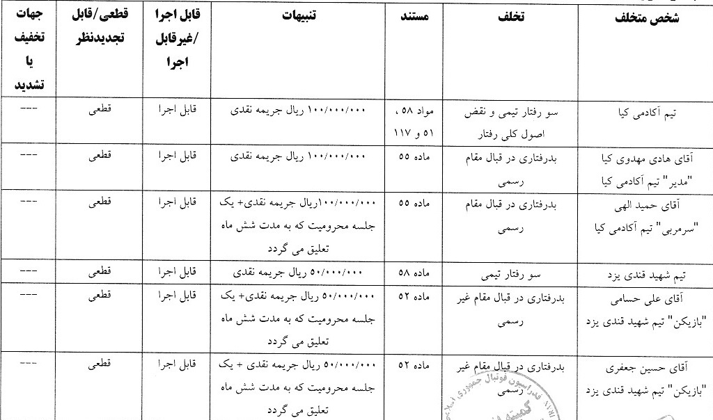 اعلام آرای انضباطی جام حذفی