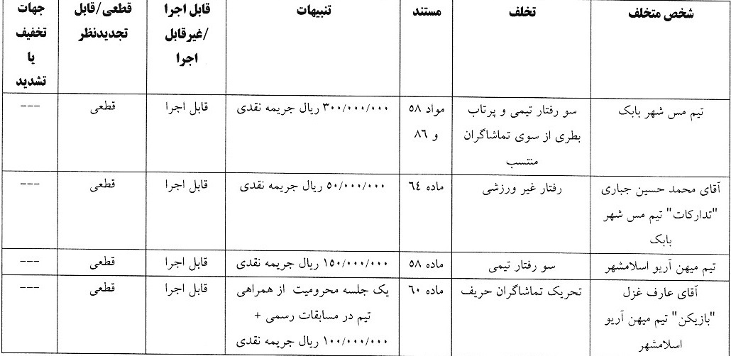 اعلام آرای انضباطی جام حذفی